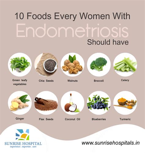 endometriosis natural treatment diet